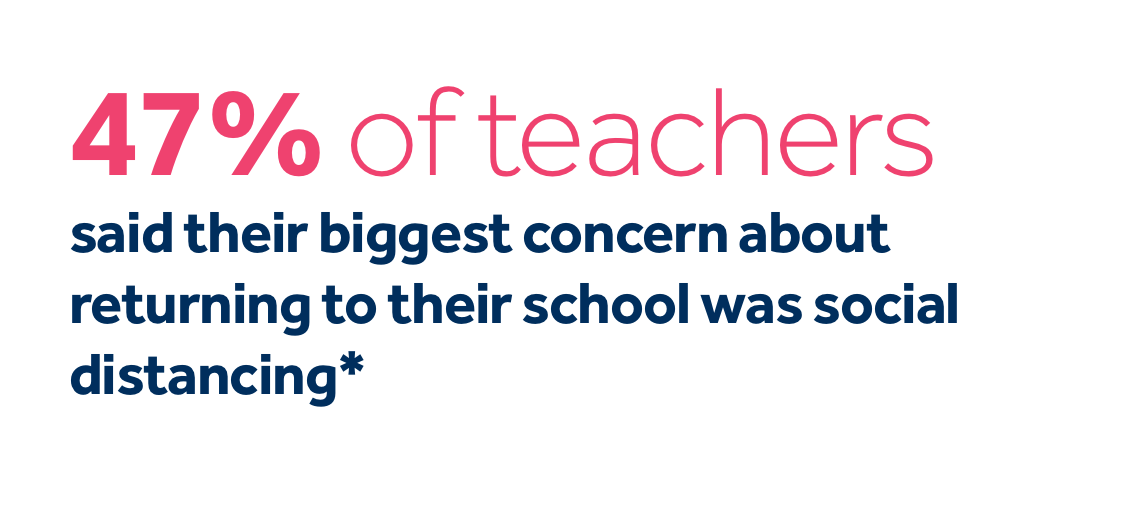 Implementing social distancing at your school Tes
